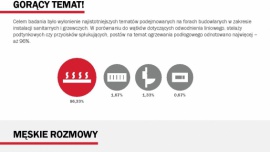 GORĄCY TEMAT! INTERNETOWE DYSKUSJE POLAKÓW NA TEMAT OGRZEWANIA PODŁOGOWEGO Dom, - Firma TECE zaprezentowała wyniki badania przeprowadzonego we współpracy z platformą Newspoint. Wynika z niego, że spośród wszystkich tematów związanych z techniką sanitarną, zagadnienia dotyczące ogrzewania podłogowego są najczęściej poruszane przez internautów.