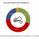 Przy świątecznym stole najcieplej będzie optymistom