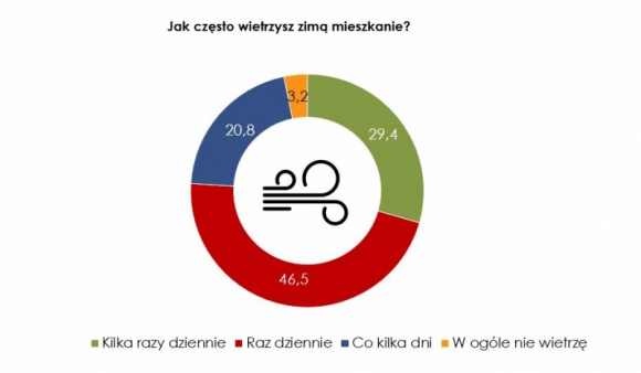 Przy świątecznym stole najcieplej będzie optymistom