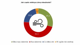 Przy świątecznym stole najcieplej będzie optymistom Energetyka, - Czy Polacy mają ciepło w domach? Czy pesymiści wietrzą mieszania? Dlaczego najmłodsze osoby są najbardziej narażone na choroby dróg oddechowych? Odpowiedzi na te i inne pytania znaleźć można w badaniu na temat zwyczajów cieplnych Polaków, zrealizowanym na zlecenie Grupy GPEC.